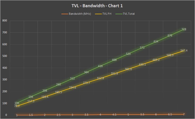 TVL Bandwidth Chart 1