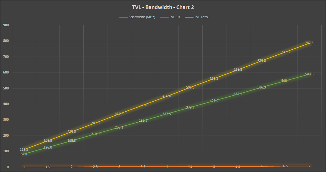 TVL Bandwidth chart 2